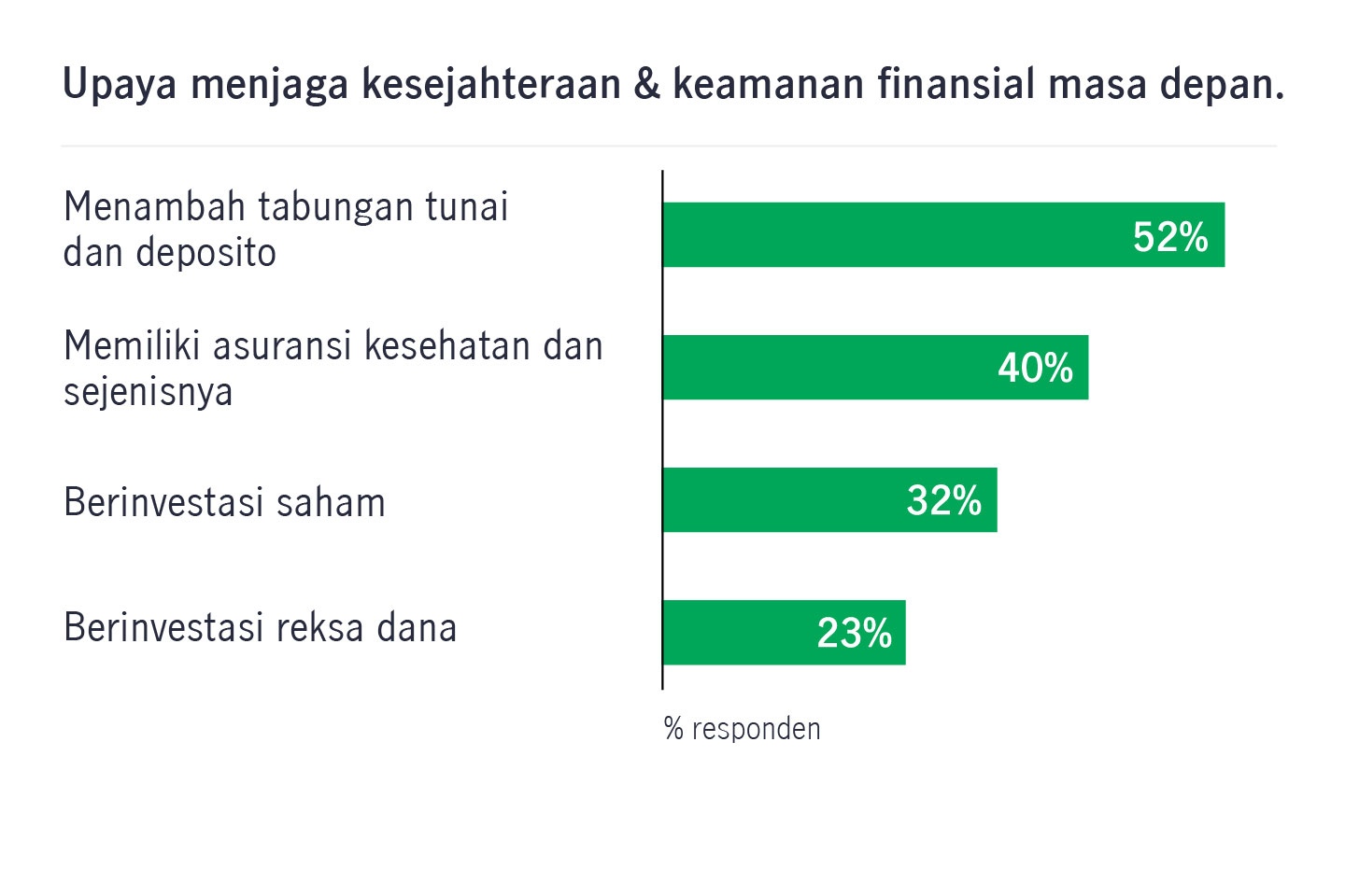 upaya menjaga kesejahteraan