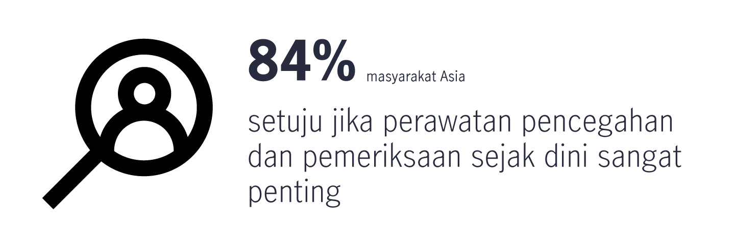 pentingnya pemeriksaan dini