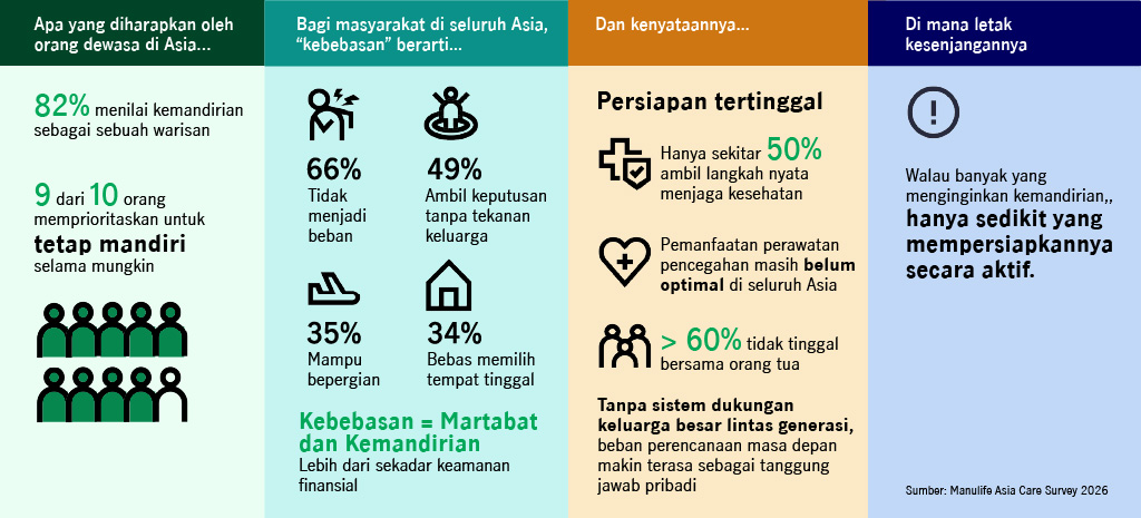 data independence id