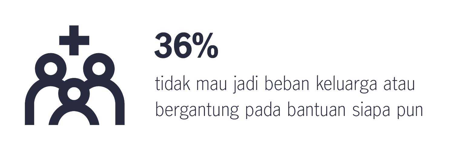 data