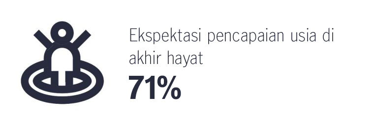 data