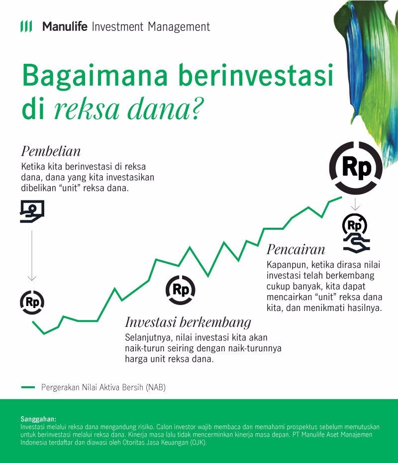 Bagaimana cara investasi reksa dana?