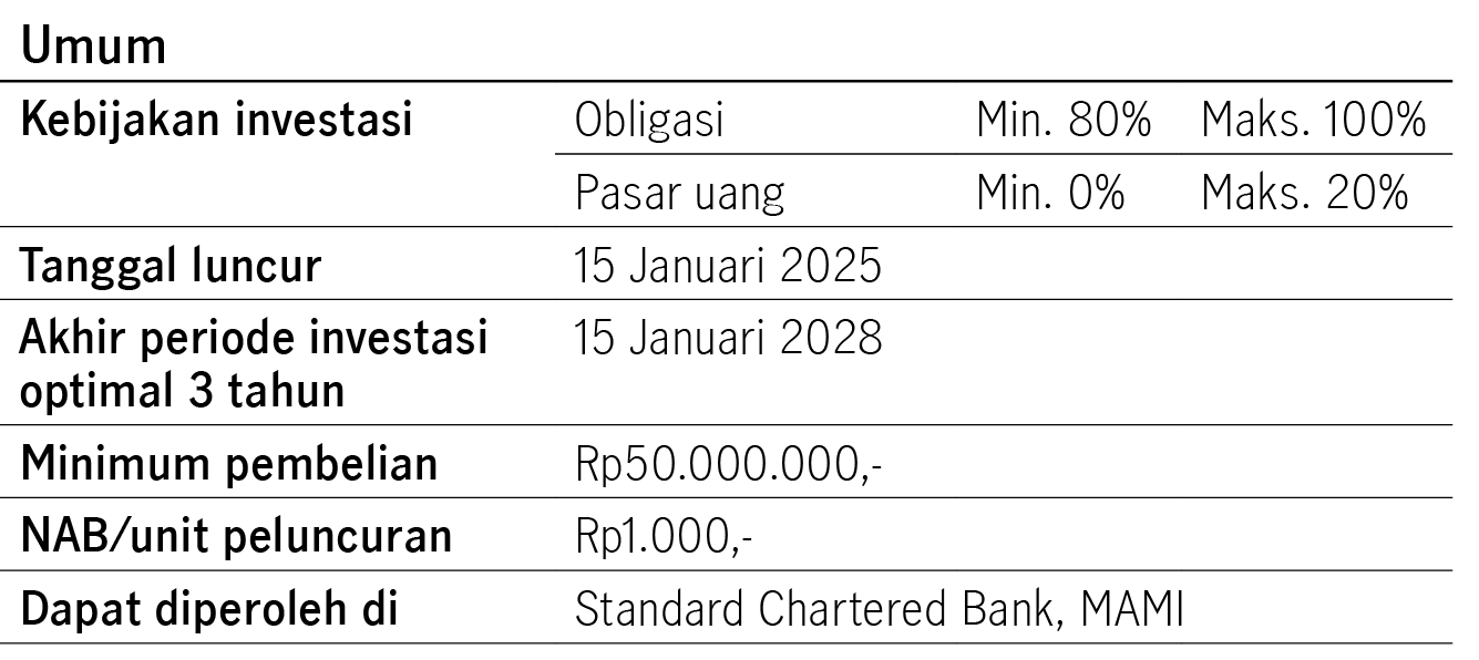 MDTS M2