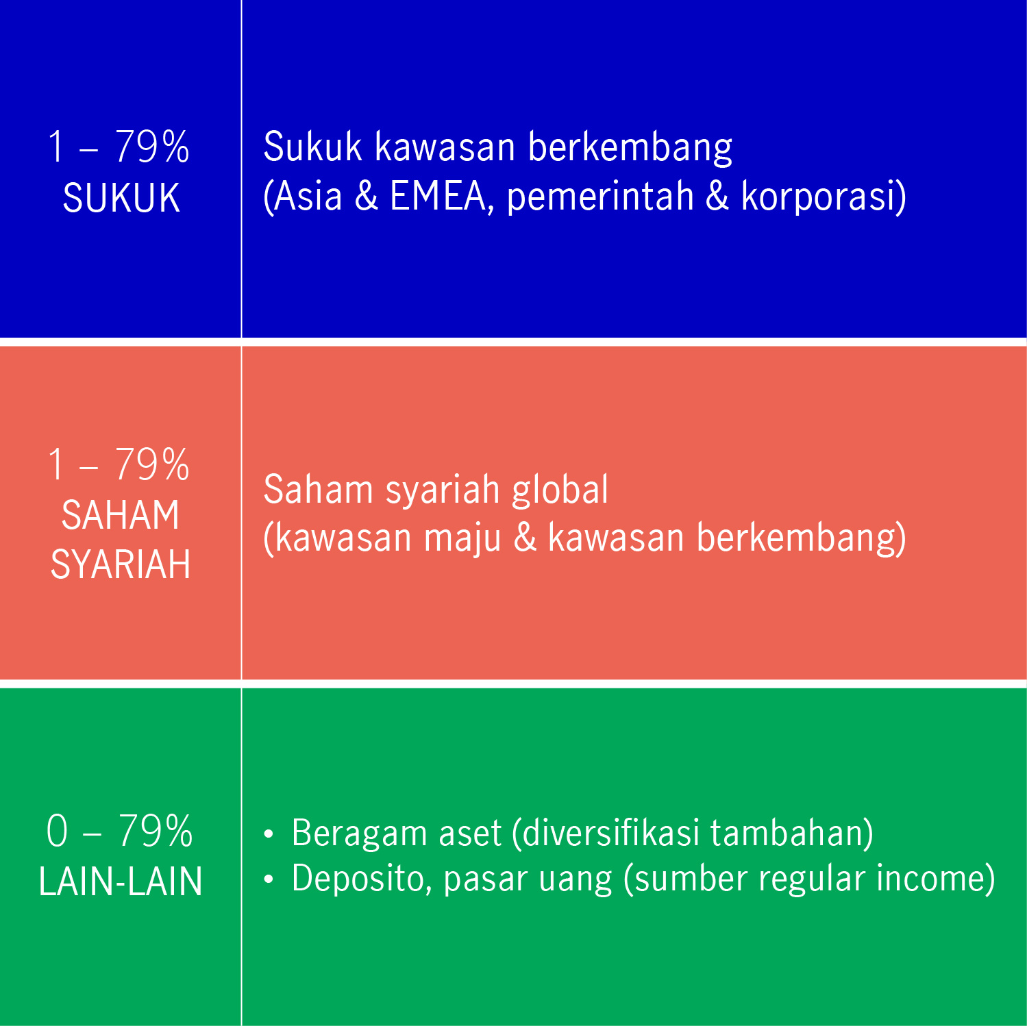 kebijakan-investasi