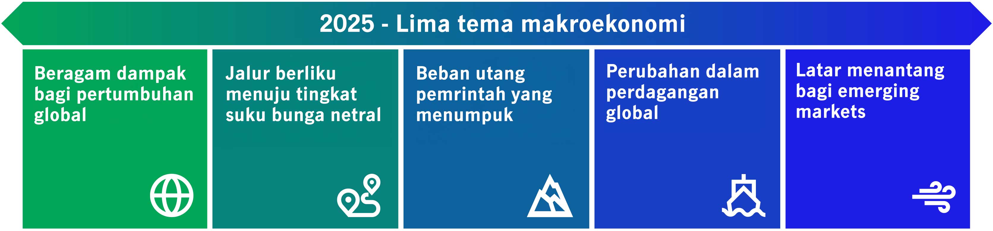 Five macroeconomic themes for 2025