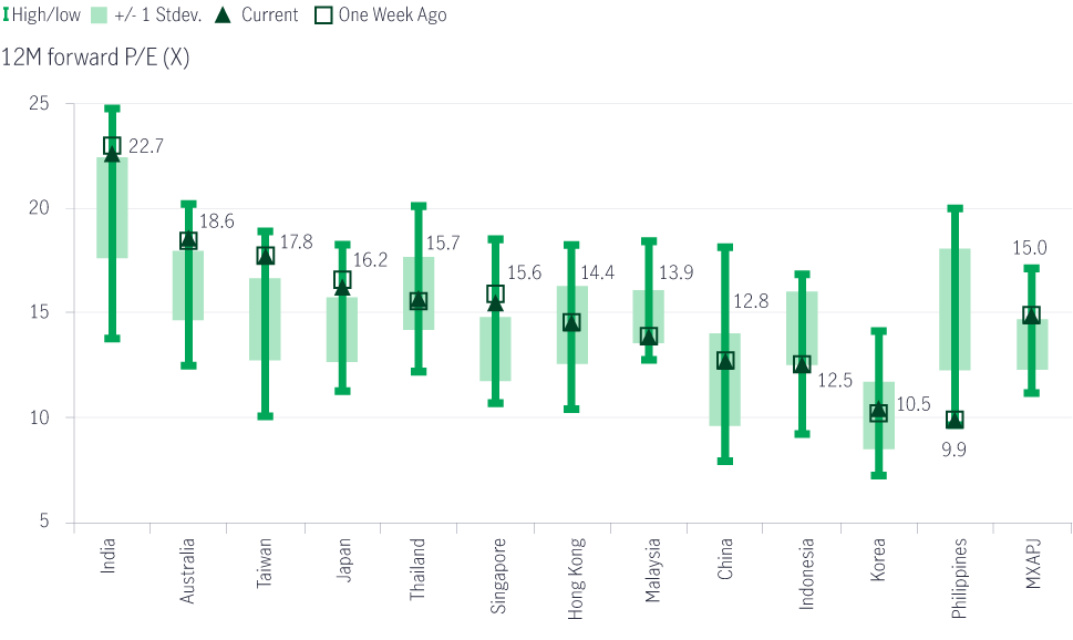 DPU growth should resume in 2025 and 2026