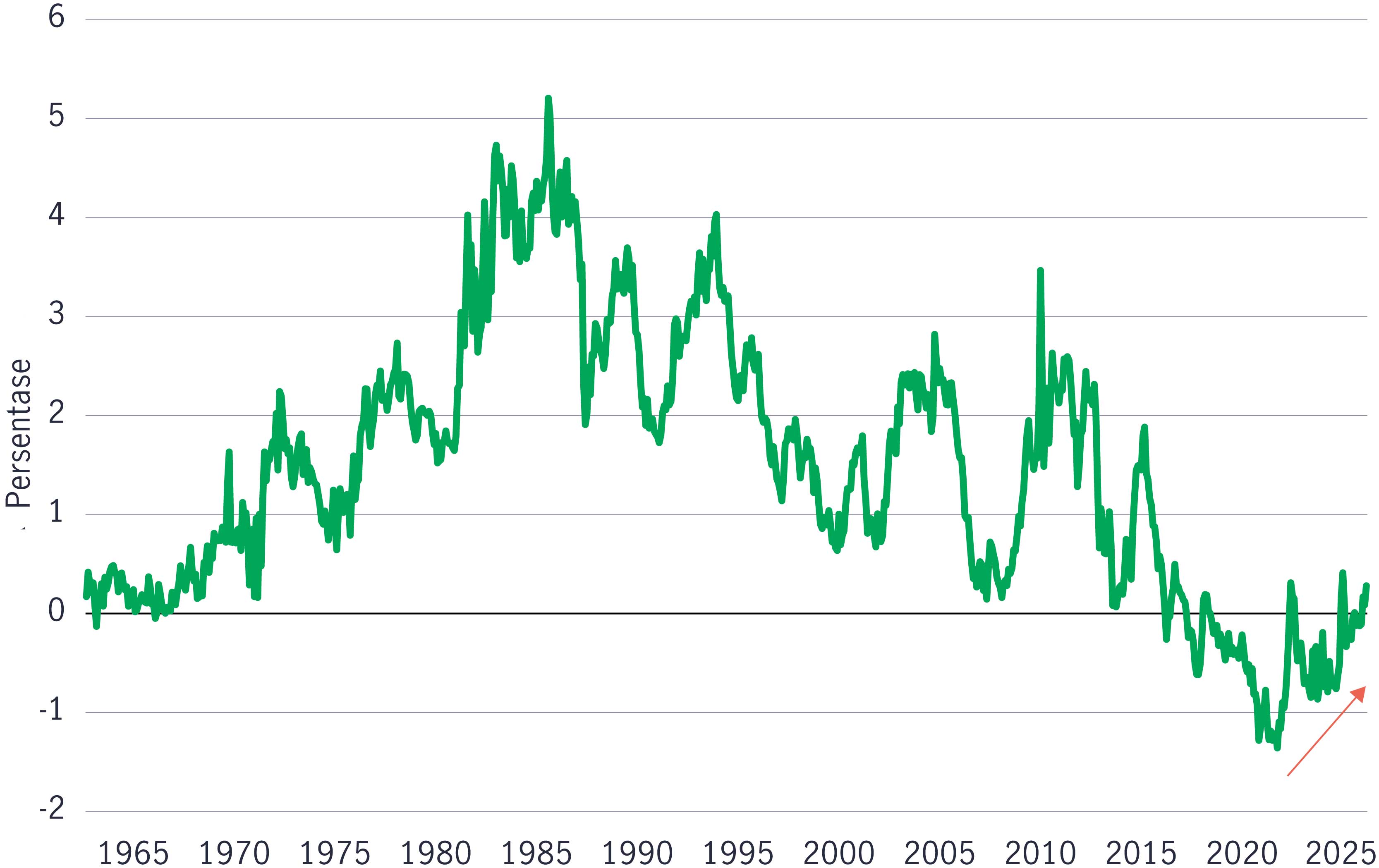 Difference of Asian and US high yield    