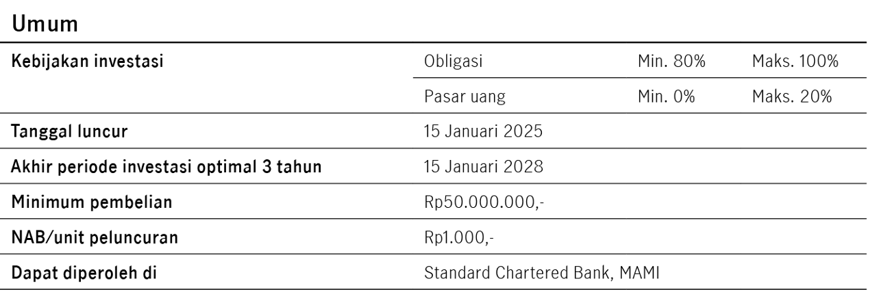 MDTS M2