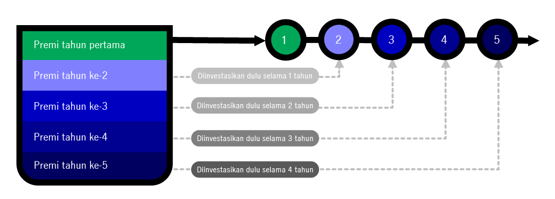 cara-mendaftar-premiready