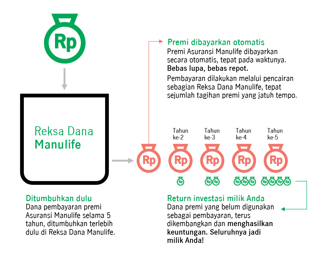 cara-mendaftar-premiready