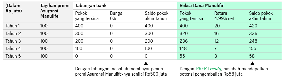 cara-mendaftar-premiready
