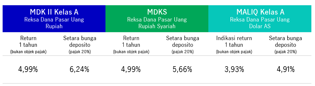 cara-mendaftar-premiready