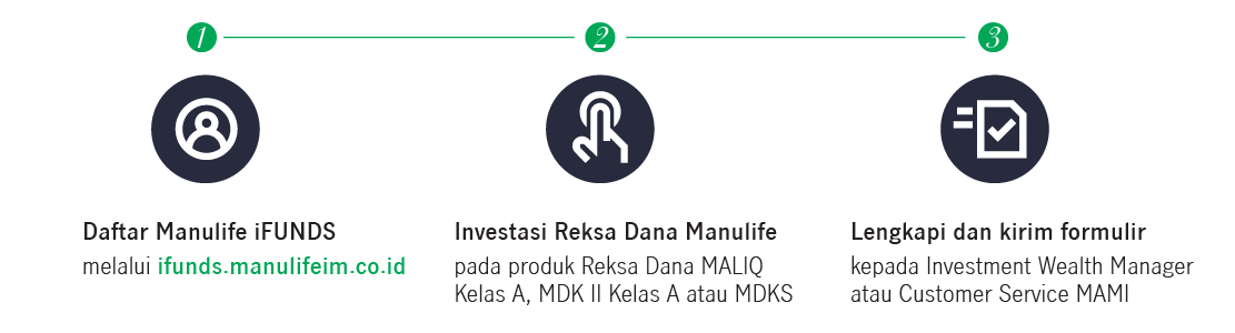 cara-mendaftar-premiready