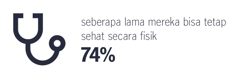 data
