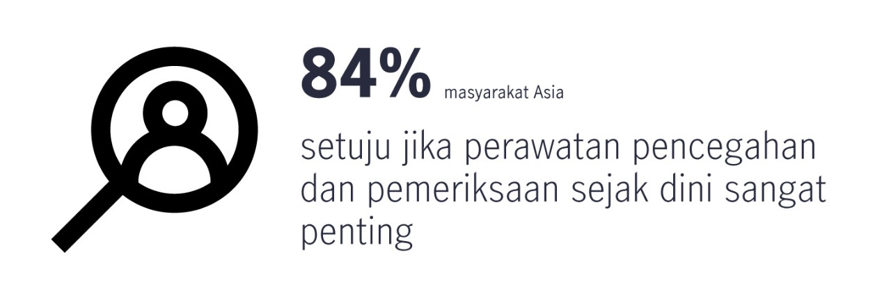 pentingnya pemeriksaan dini
