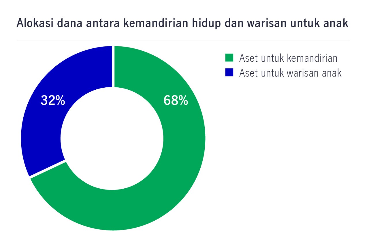 alokasi dana kemandirian