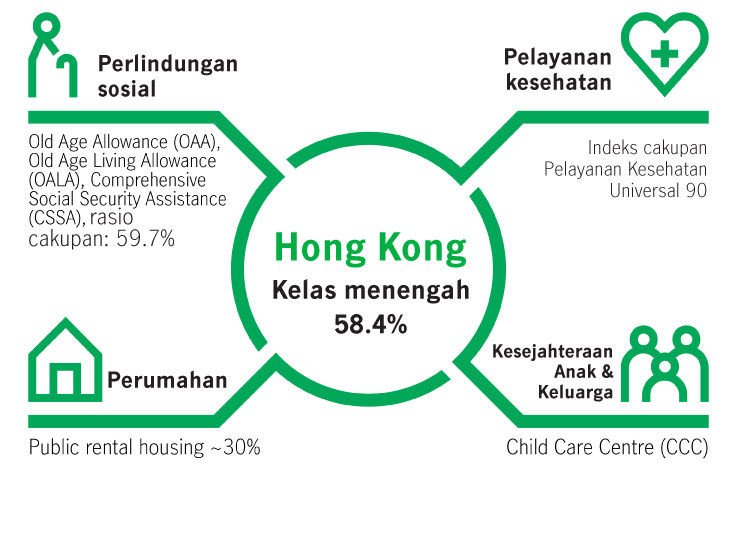 Infografis menunjukkan dukungan pemerintah di Hong Kong