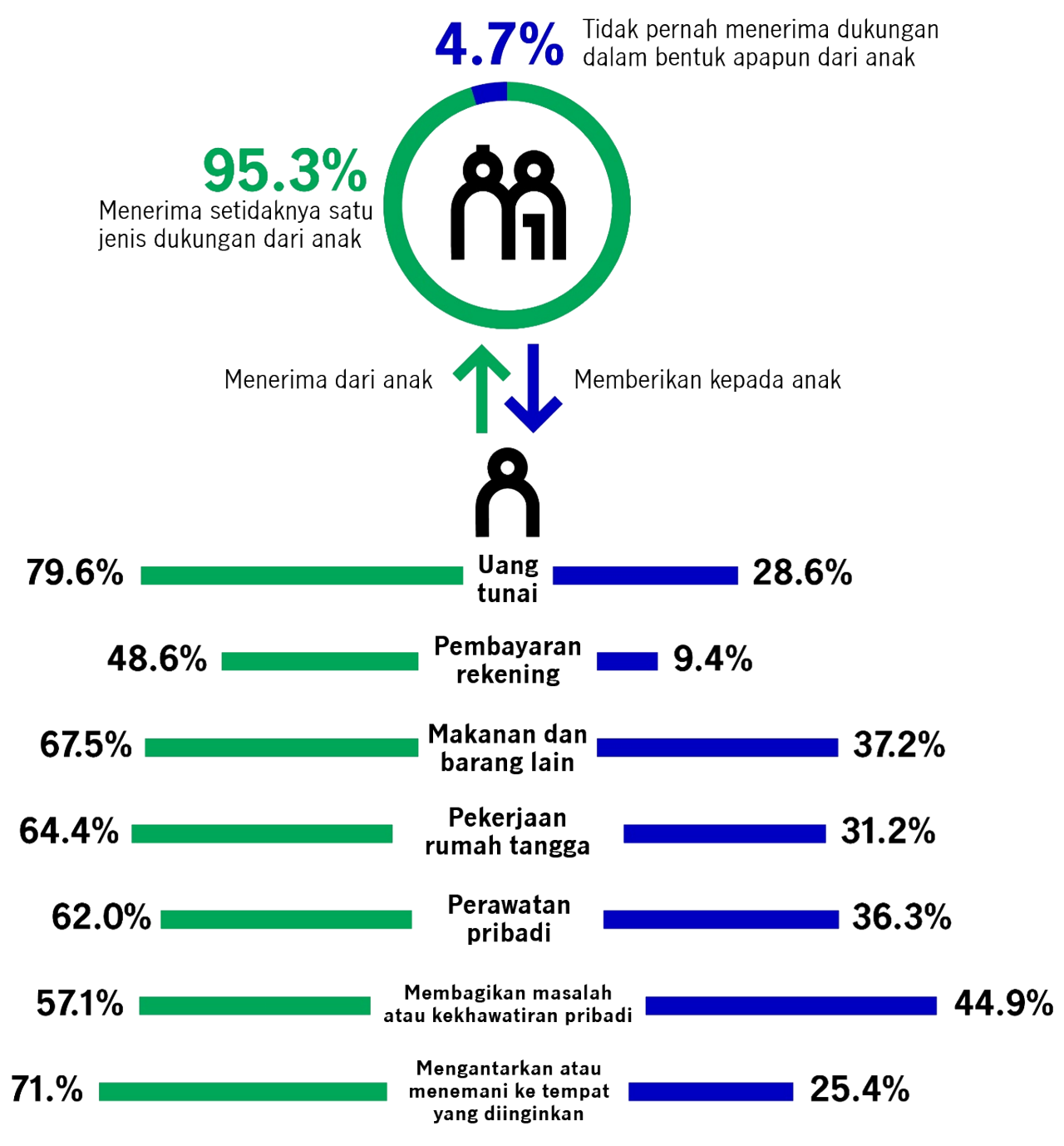 Sumber: National Population and Family Development Board (NPFDB). (2016)