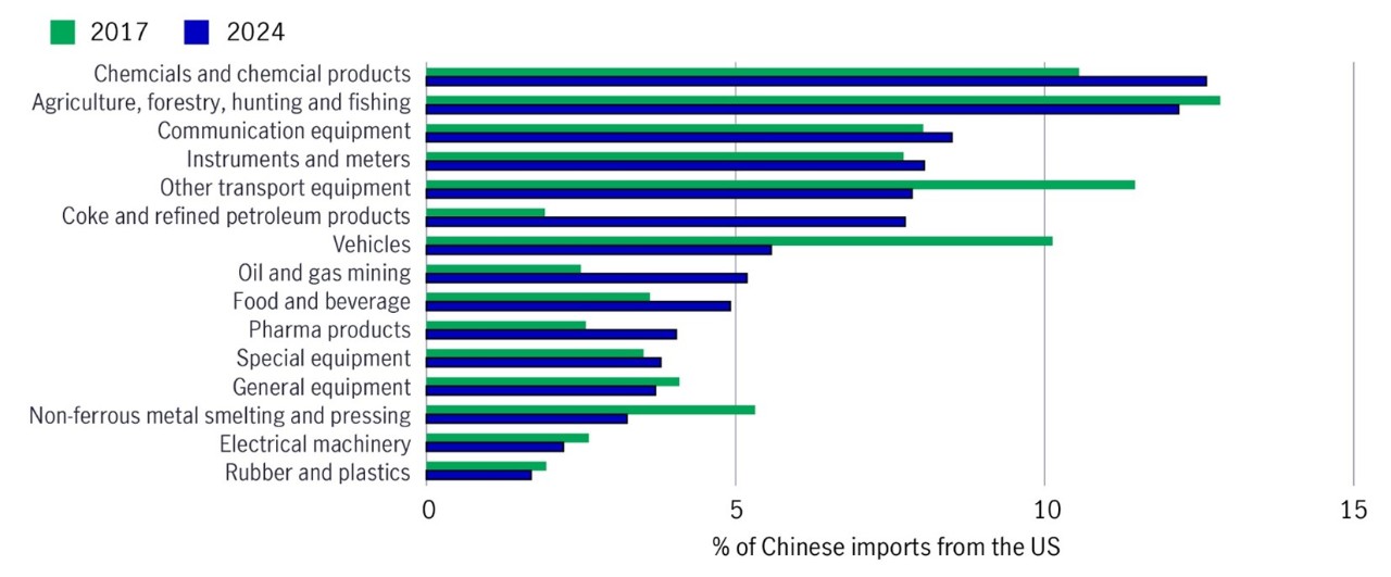 15-impor-china-teratas-dari-as-per-sektor